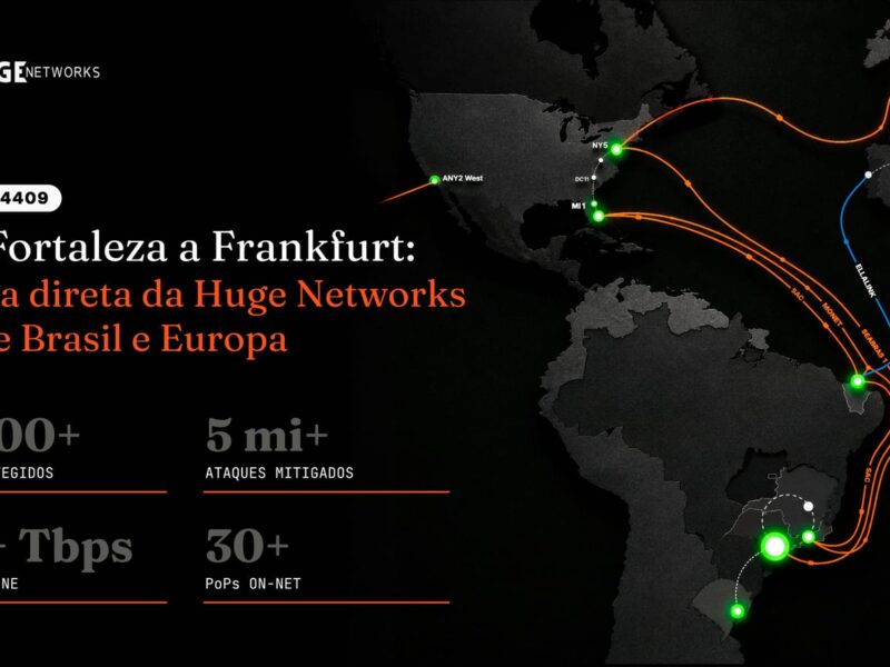 Nova rota da Huge Networks liga Brasil à Europa via Fortaleza e forma anel de redundância