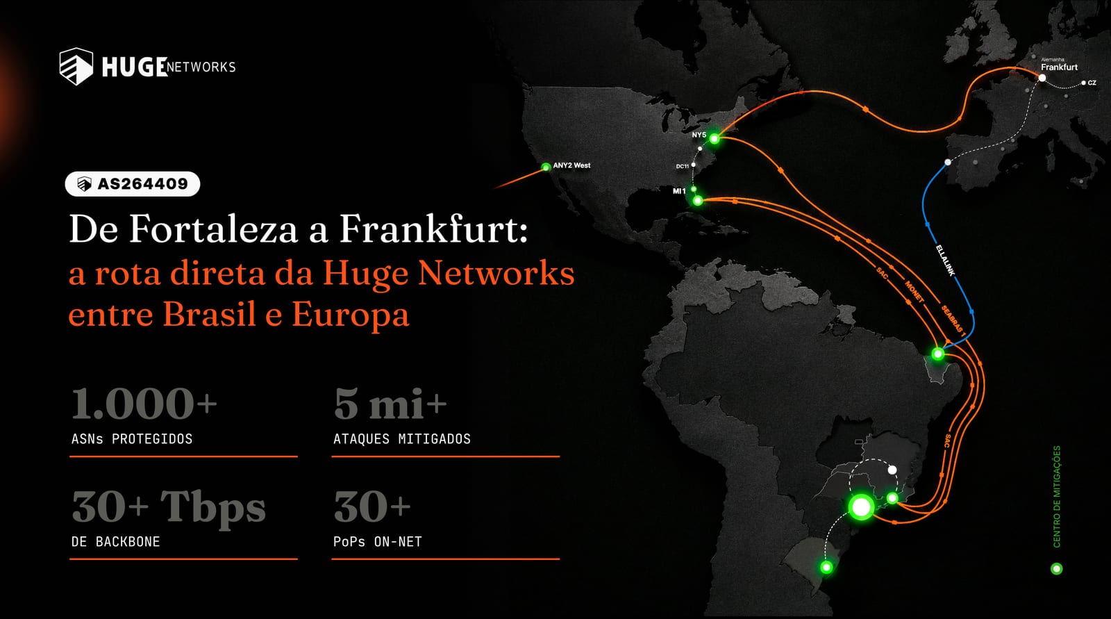 Huge Networks ativou rota direta entre Fortaleza e Europa via EllaLink.